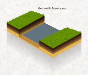 how to place a geotextile membrane