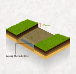 laying the sub-base in driveway construction