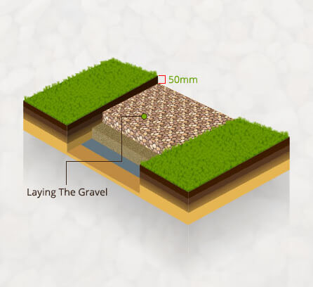 laying the gravel on top of the sub-base