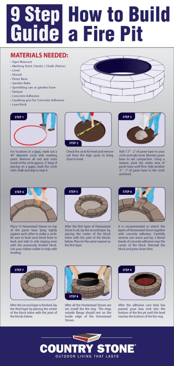 How to build a firepit infographic